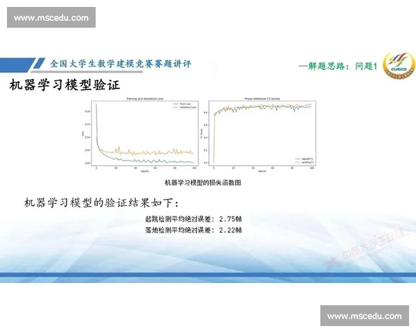 创新数学建模竞赛：探索科技与数学结合的新思路与应用挑战